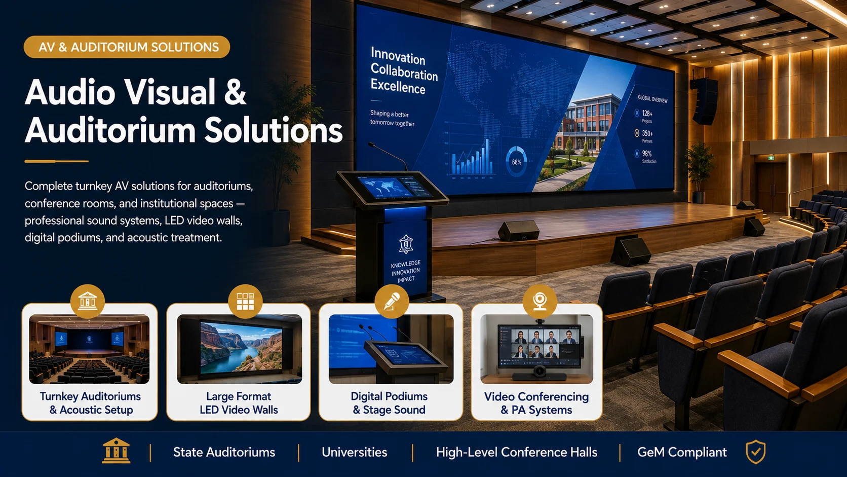 AV Solutions